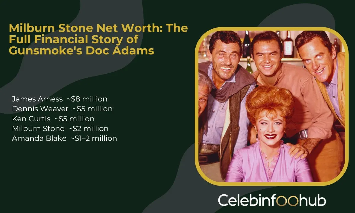 Milburn Stone Net Worth